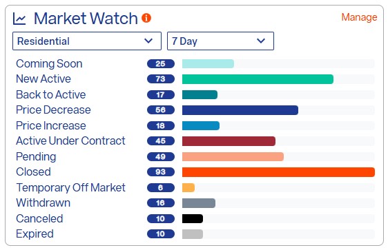 Bright%20MLS%207%20Day%20Market%20Watch%20Nov%2019%202024.jpg