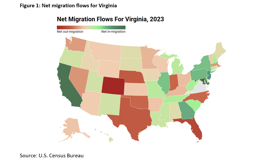 Virginia Migration 2023