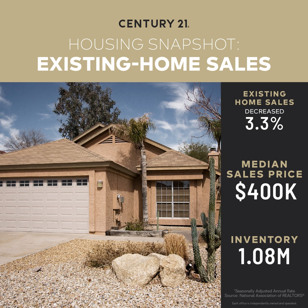 Existing Home Sales Update