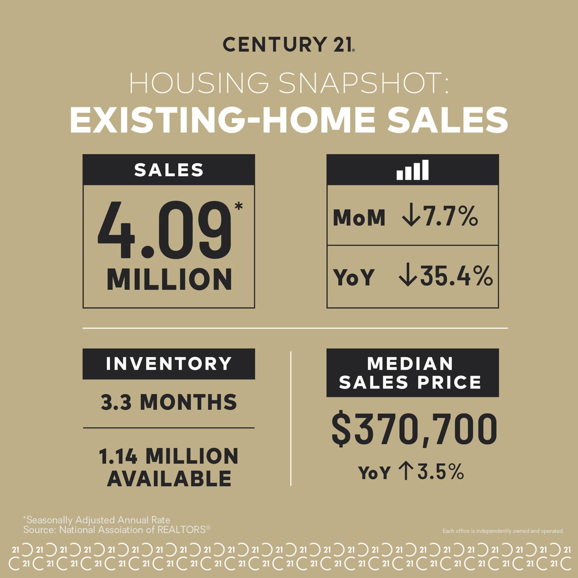 January Market Watch - Home Sales Decline, Seller's Market?