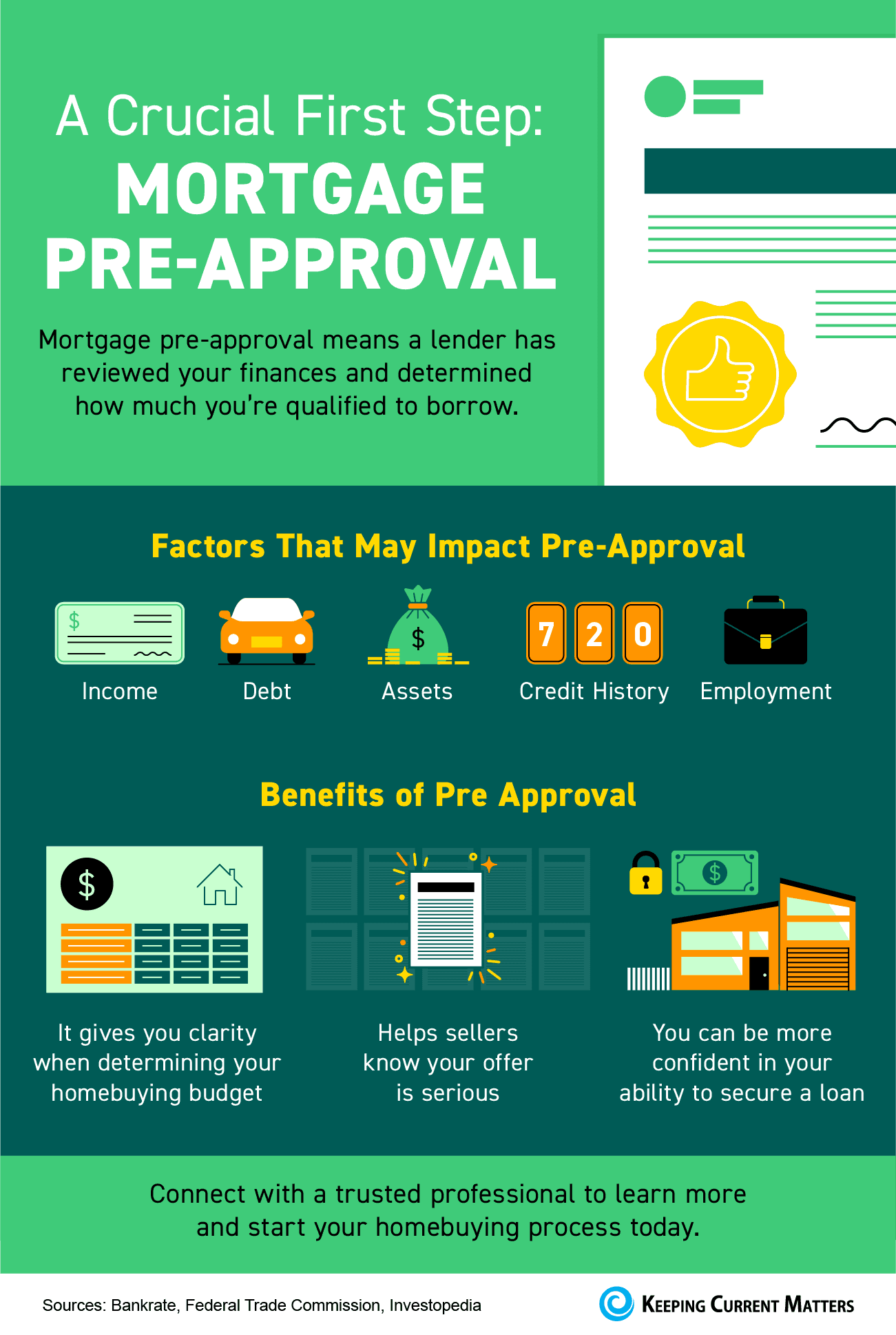 A Crucial First Step: Mortgage Pre-Approval
