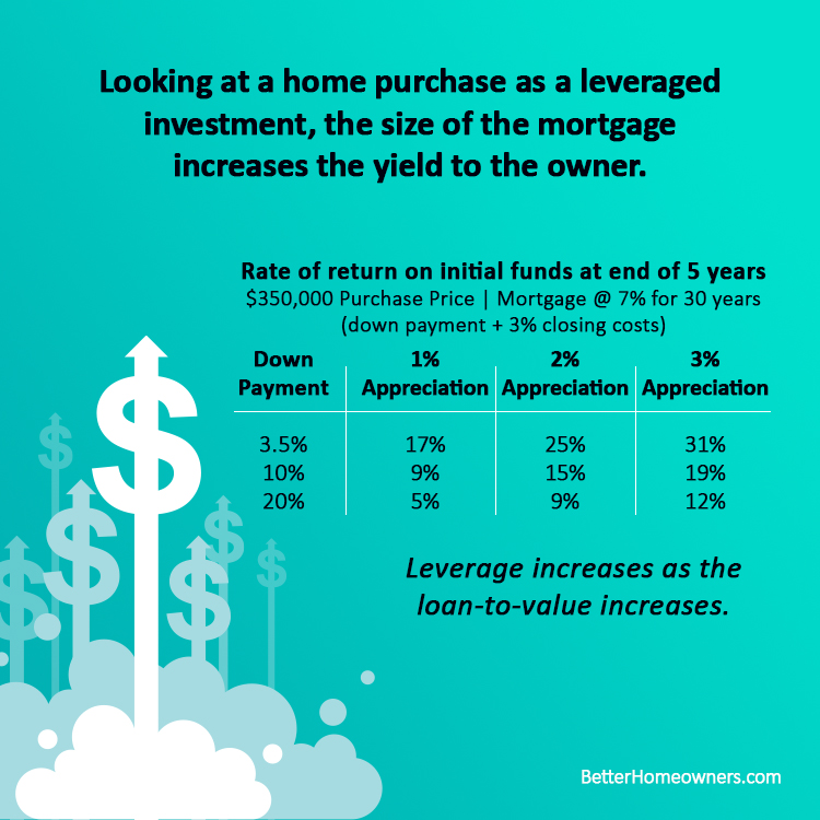 A home can be the largest investment for many homeowners that contributes greatly to their wealth