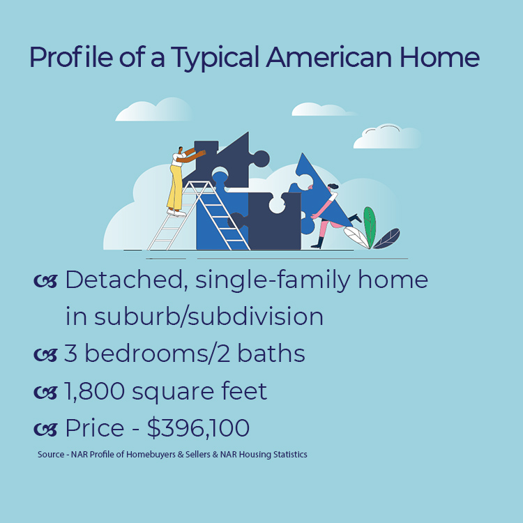 What is the typical American home?