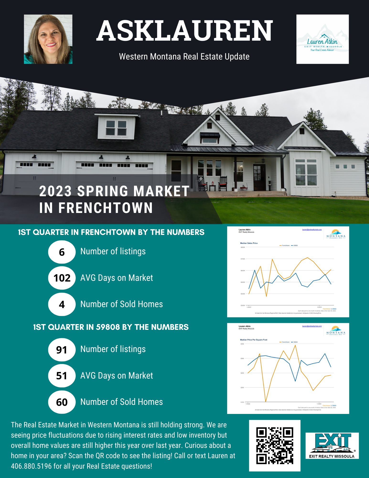 2023 1st Quarter Frenchtown Area Real Estate Update