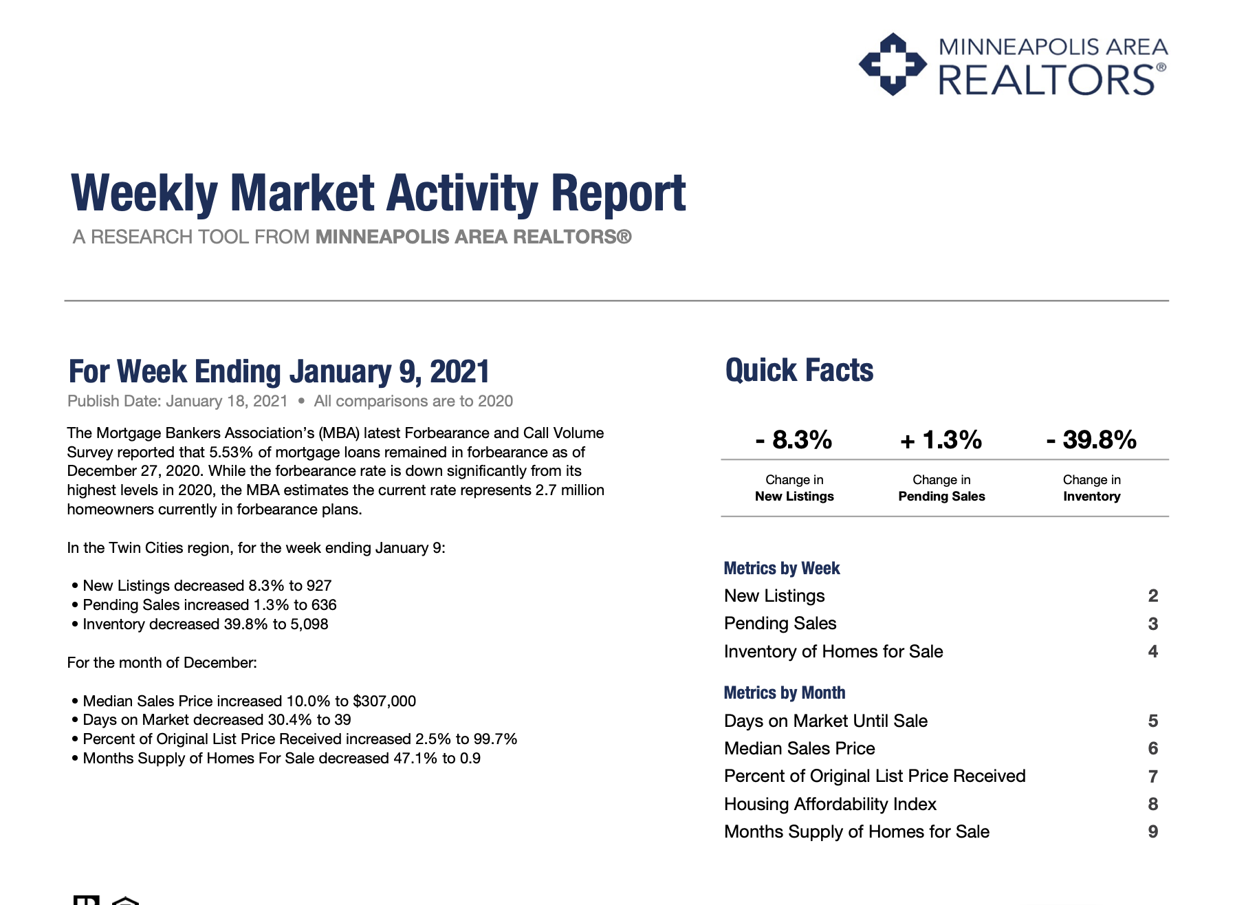 Your Weekly Market Activity Watch