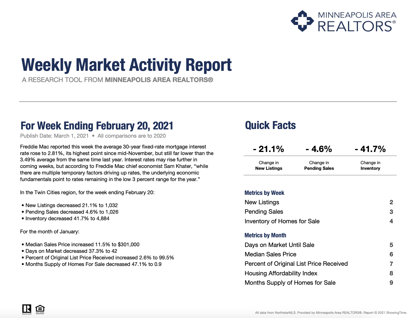 Your Weekly Market Activity Report