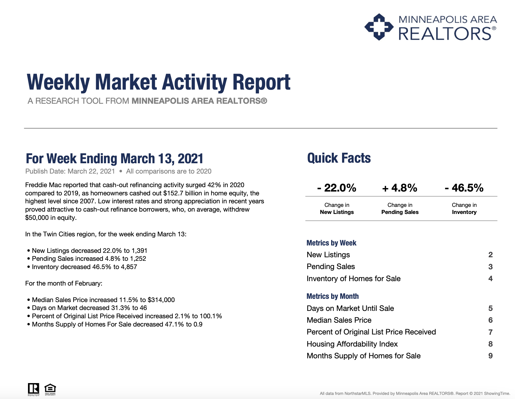 Your Weekly Market Activity Report