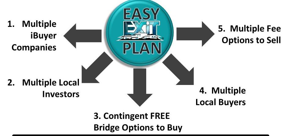 Easy EXIT Plan