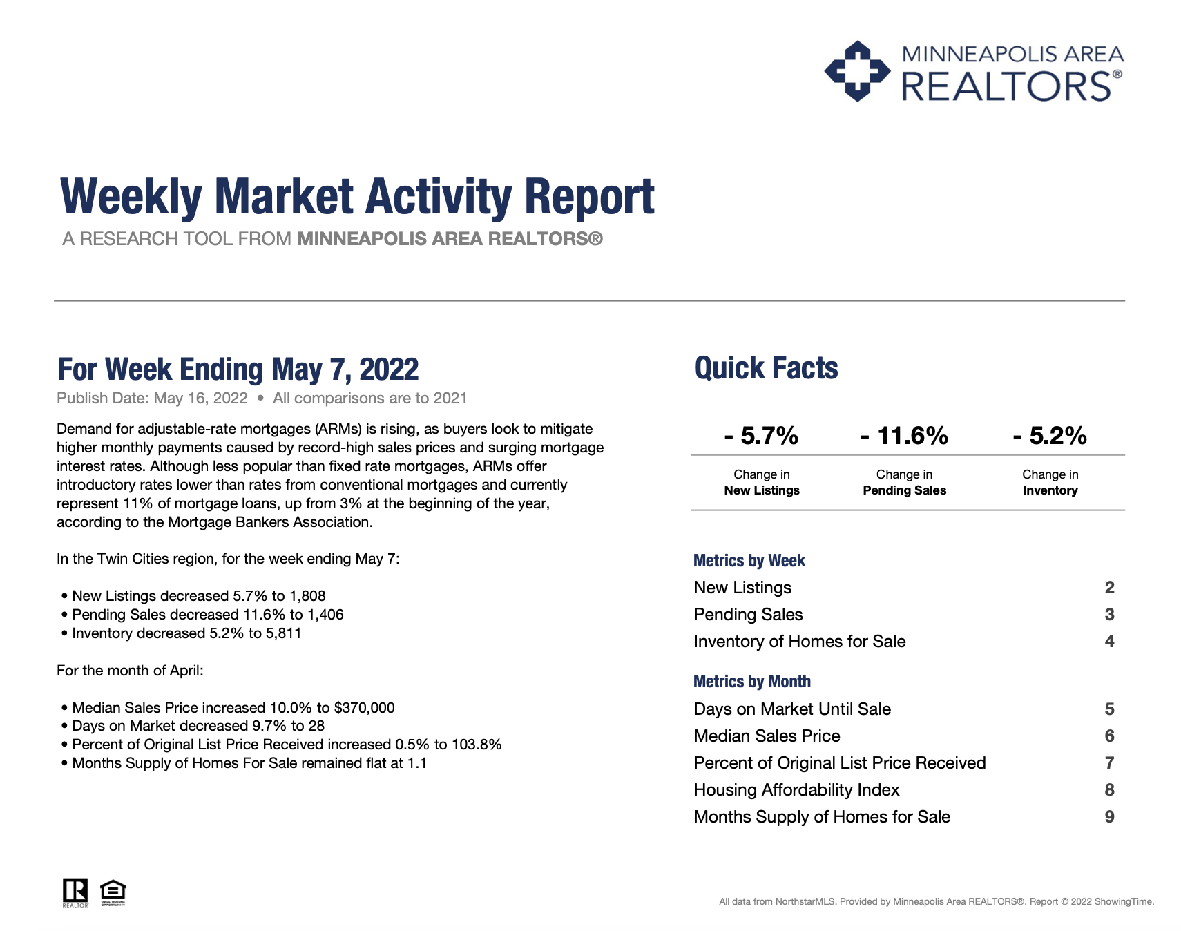 Weekly Market Activity Report