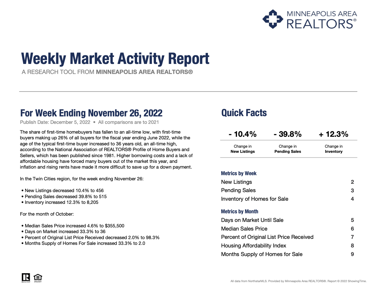Weekly Market Activity Report