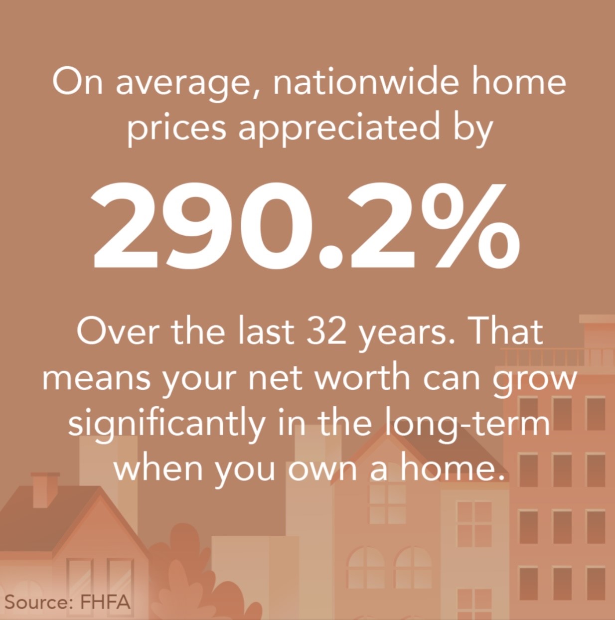 Building Wealth with Home Ownership