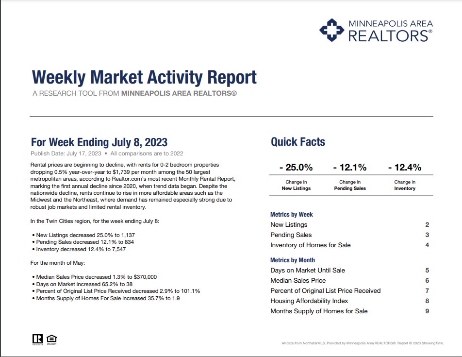 Positive Trends in the Twin Cities Rental and Real Estate Market