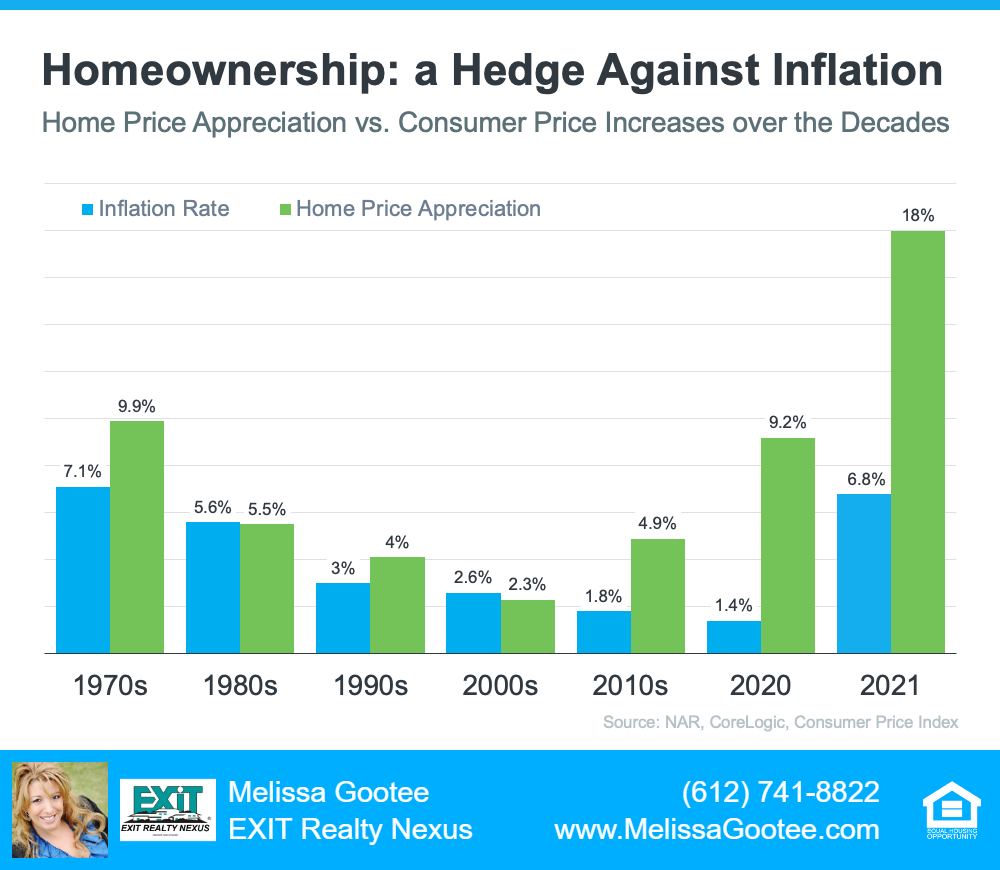 How Homeownership Can Help Shield You From Inflation