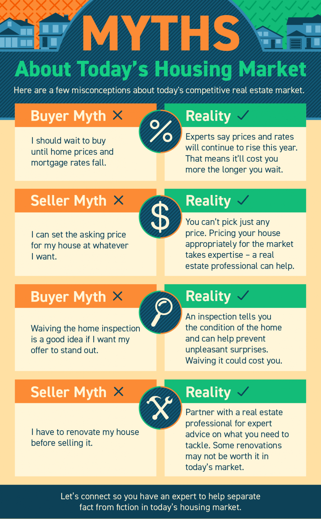 MYTHS About Today's Housing Market