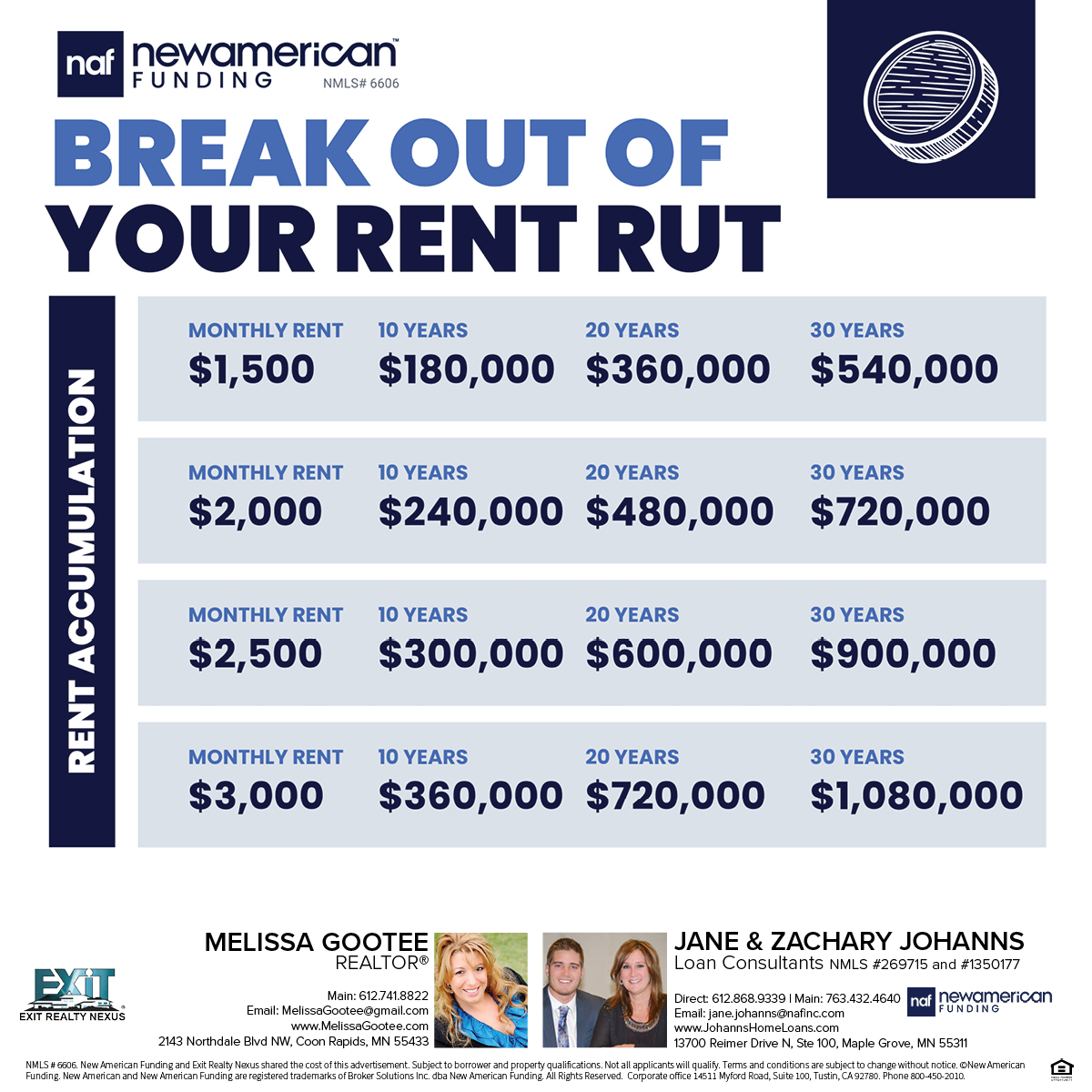 Break Out of The Rent Rut