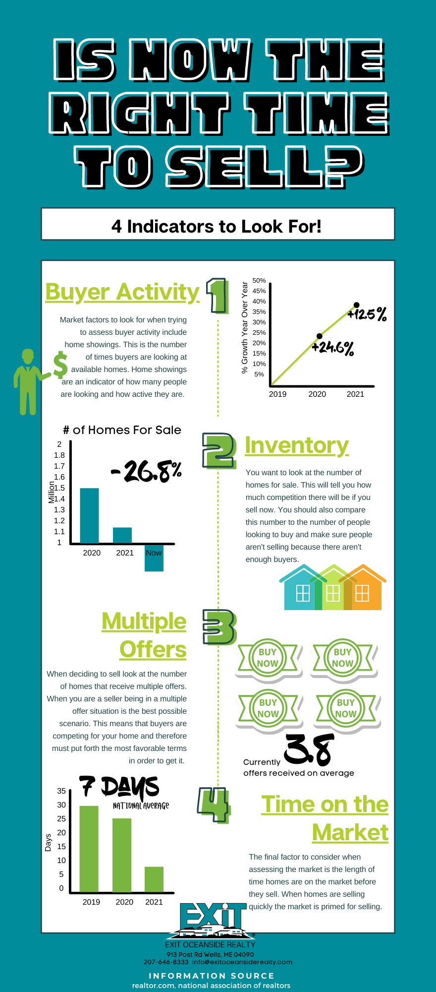 Selling Made Easy: How to Know If You Should Sell