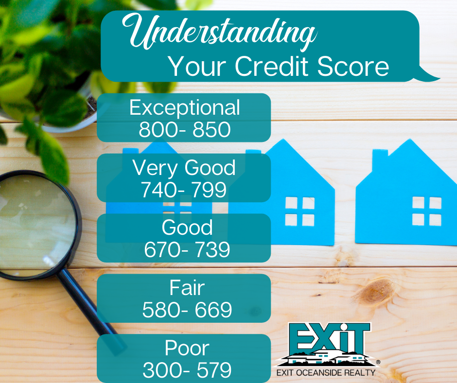 understanding your credit score can be confusing but we can help