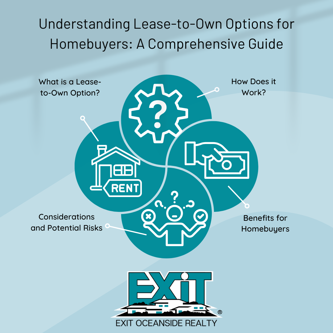 Understanding Lease-to-Own Options for Homebuyers: A Comprehensive Guide