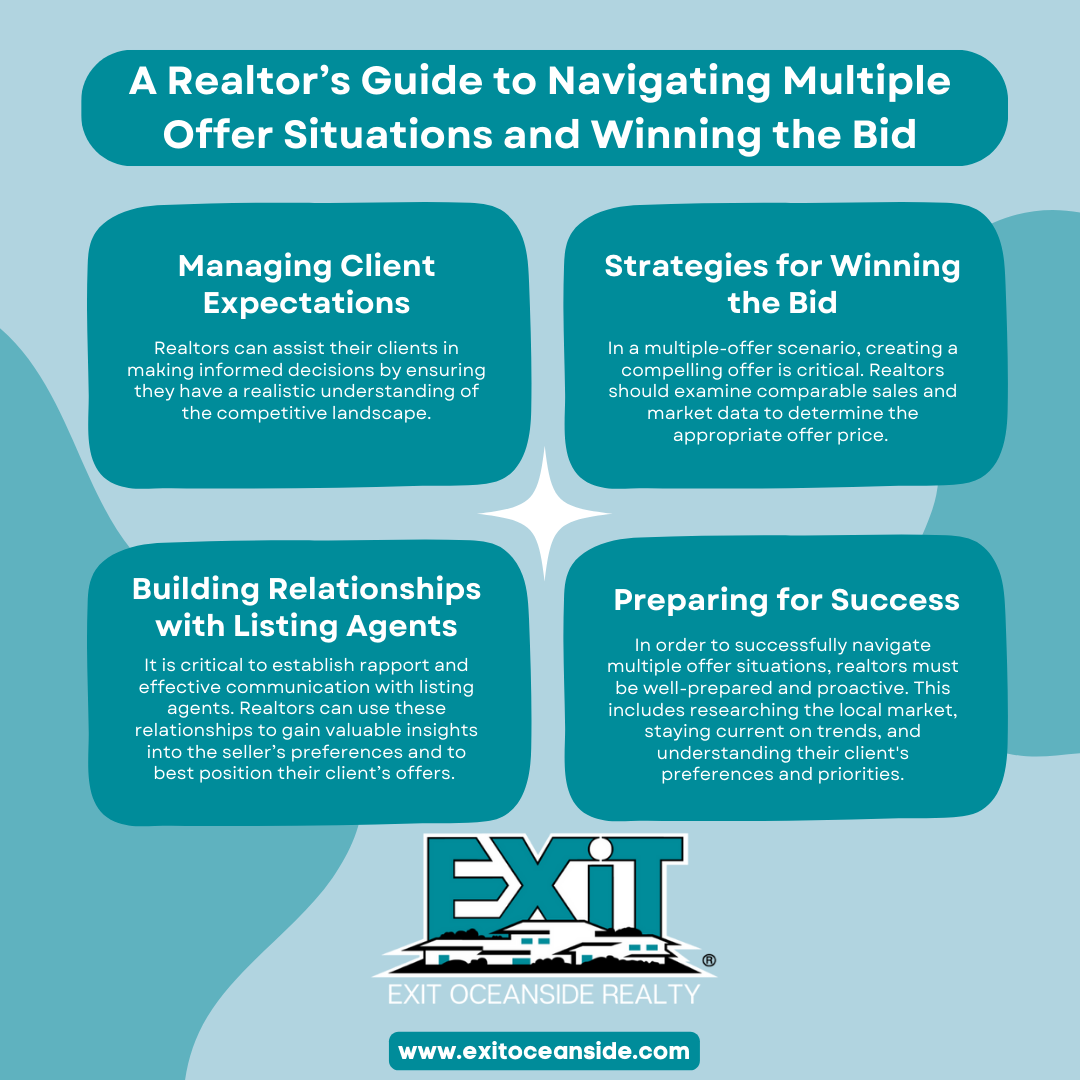 A Realtor’s Guide to Navigating Multiple Offer Situations and Winning the Bid