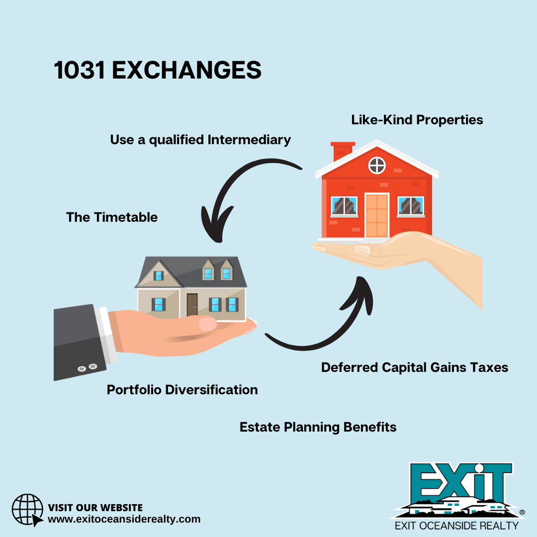 Understanding 1031 Exchanges: Tax Benefits for Real Estate Investors