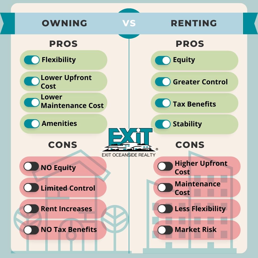Home Sweet Home: To Rent or To Own? Exploring the Pros and Cons