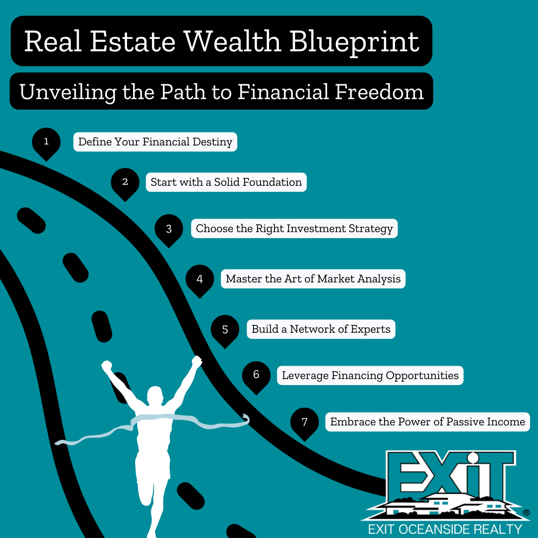 Real Estate Wealth Blueprint: Unveiling the Path to Financial Freedom