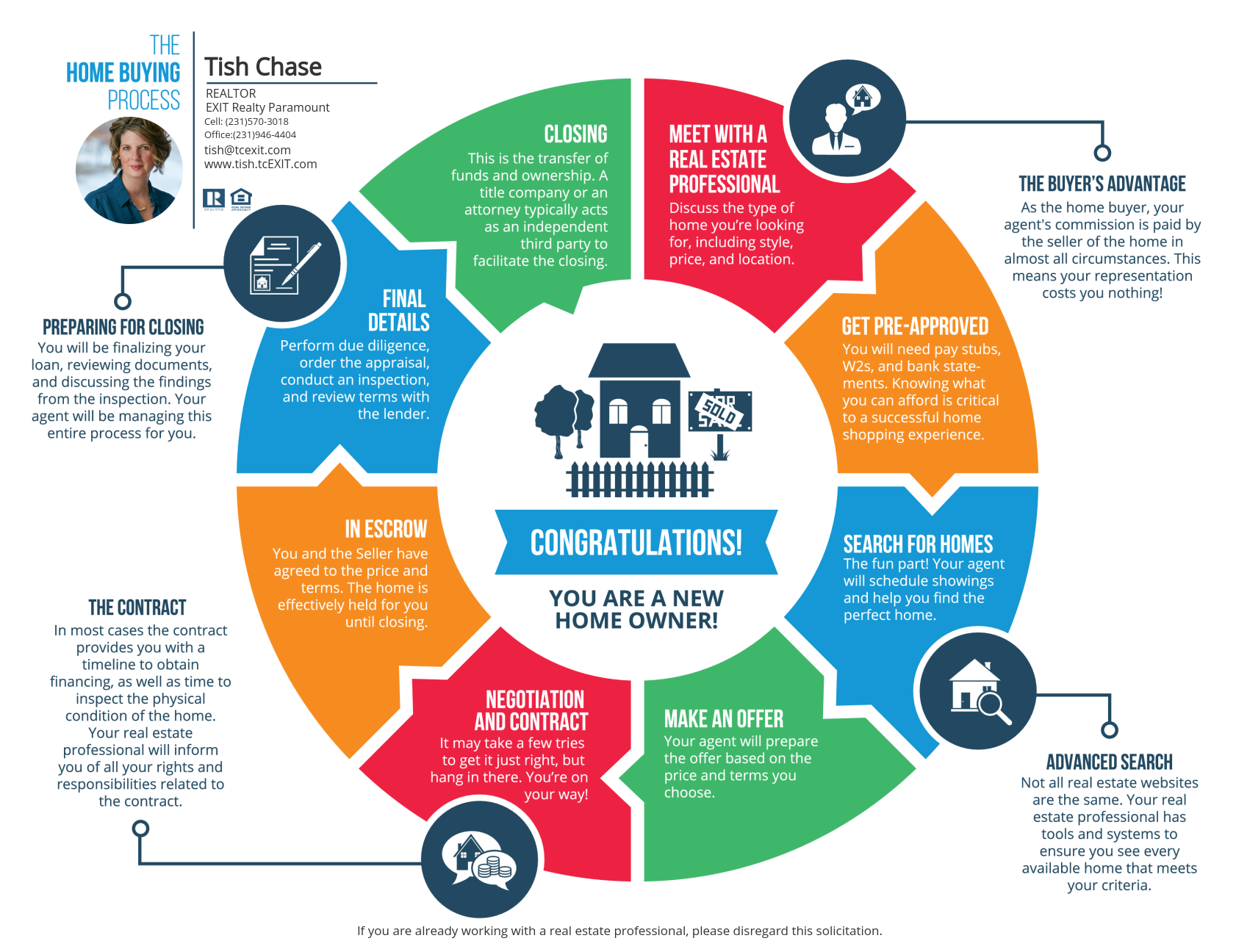 Roadmap to Home Buying