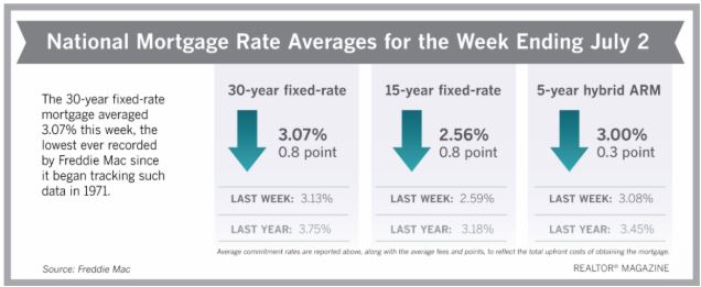 Low Mortgage Rates = Great Time to Buy