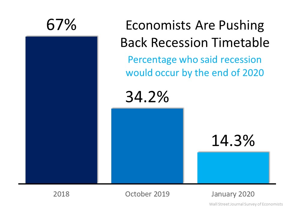 Pushing Back Recession Timetable