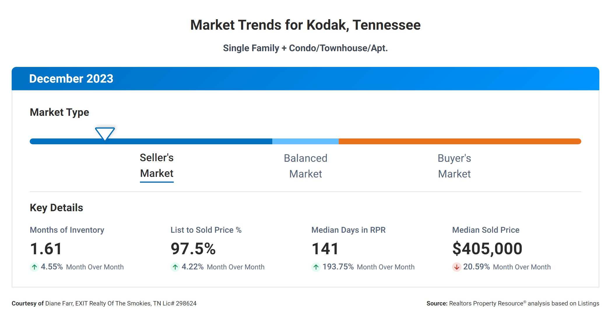 Market Trends for Kodak - December 2023