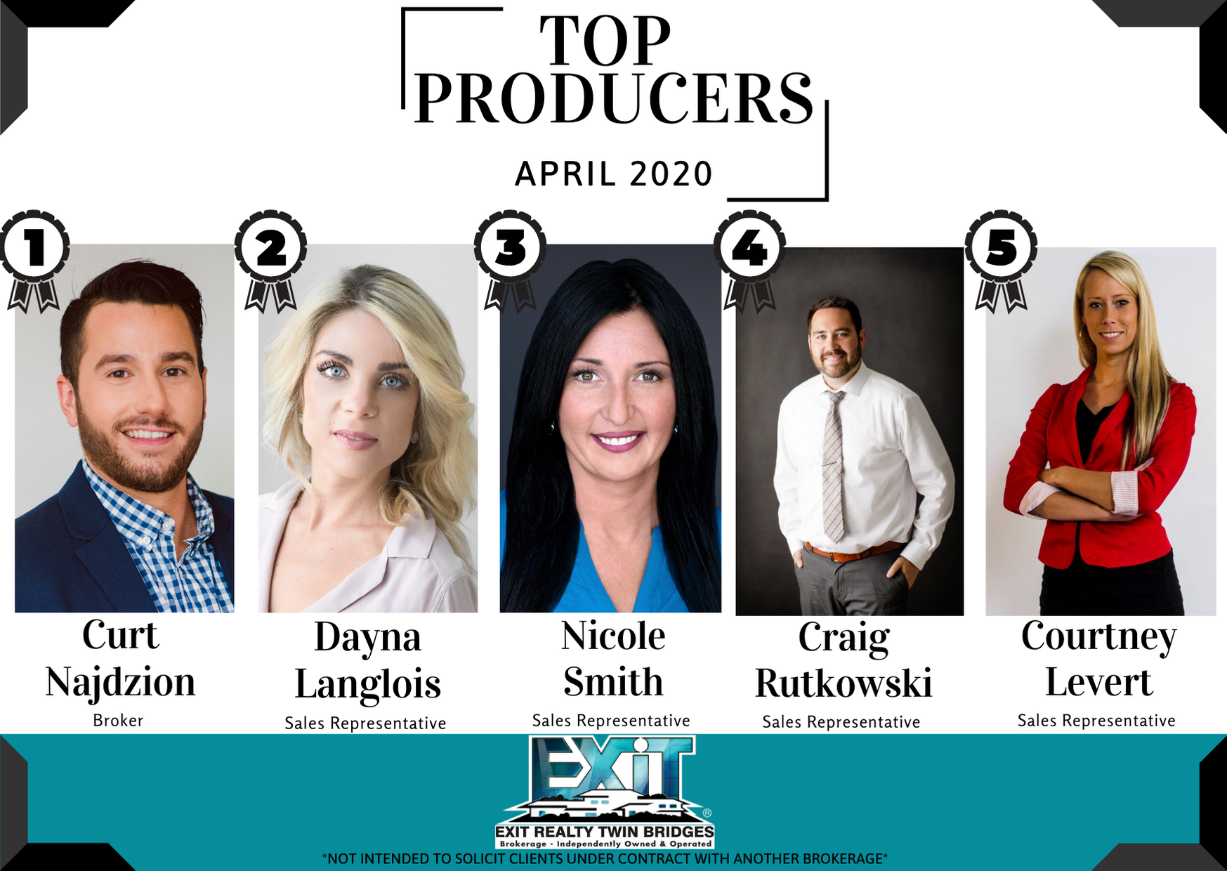 Top Producers April 2020