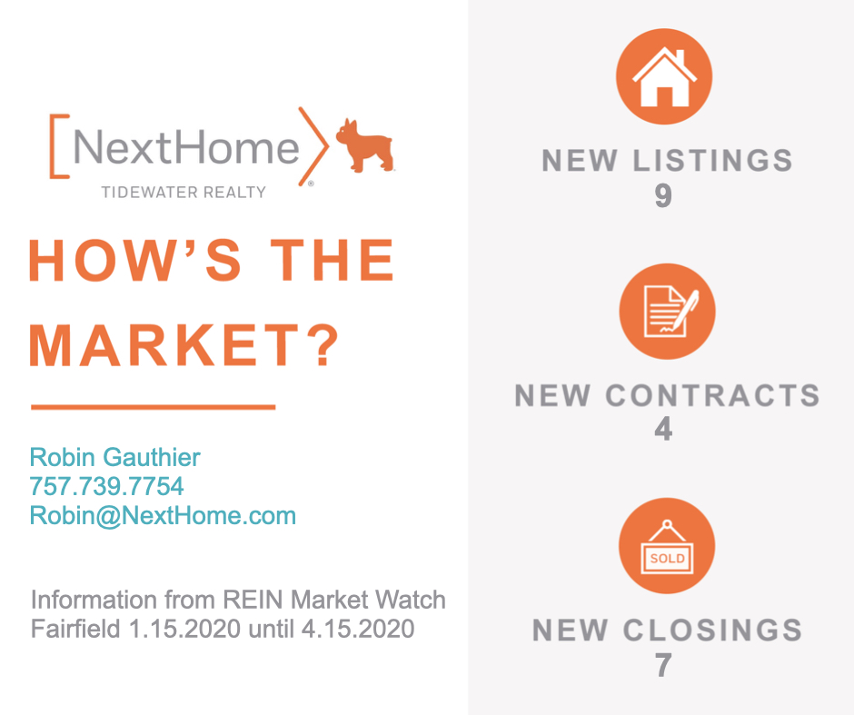 Fairfield Homes for Sale in the Kempsville area of Virg